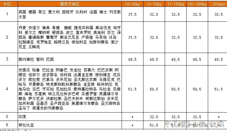 深圳DHL價格查詢