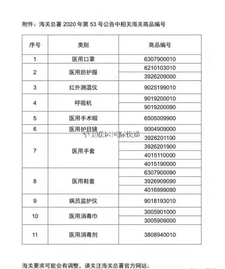 53號海關文件防疫物質商檢.jpg